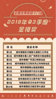 東呈國際品牌管理金橙獎(jiǎng)第三季度獲獎(jiǎng)名單揭曉 引領(lǐng)品牌管理新標(biāo)桿