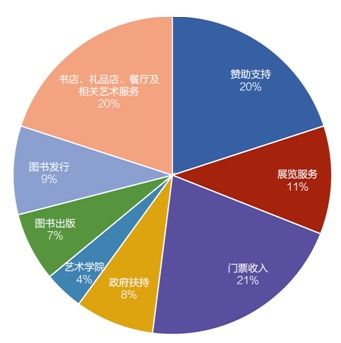 品牌的力量 探秘美術(shù)館多元發(fā)展路徑