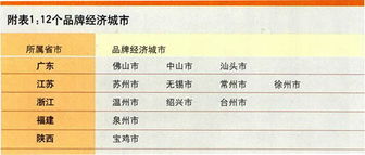 寧波品牌的多與少 品牌管理的對稱性挑戰(zhàn)