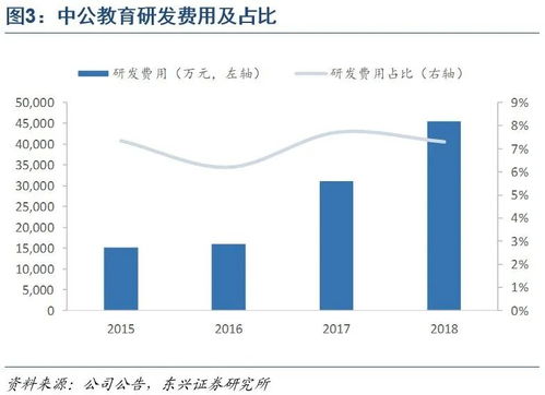 品牌管理與渠道雙輪驅(qū)動(dòng) 中公教育業(yè)績大增57% 多元布局再迎新風(fēng)口