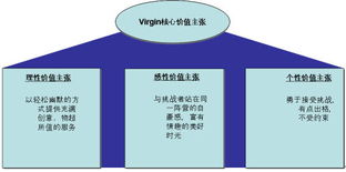 燈下的漆黑 集團(tuán)品牌管控如何繞過8大戰(zhàn)略雷區(qū)