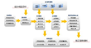 品牌管理的數(shù)字化核心 金慧軟件如何重塑設(shè)計(jì)院與工程企業(yè)管理生態(tài)