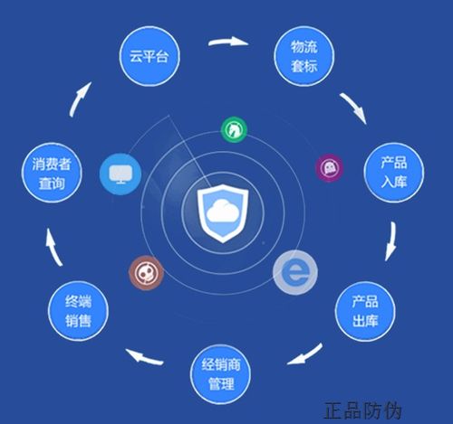 渠道價(jià)格管理系統(tǒng) 品牌效應(yīng)的隱形翅膀與品牌價(jià)值的守護(hù)者