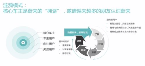 讓汽車營銷人難以入睡的焦慮 軒轅大學(xué)這堂公開課給出療法